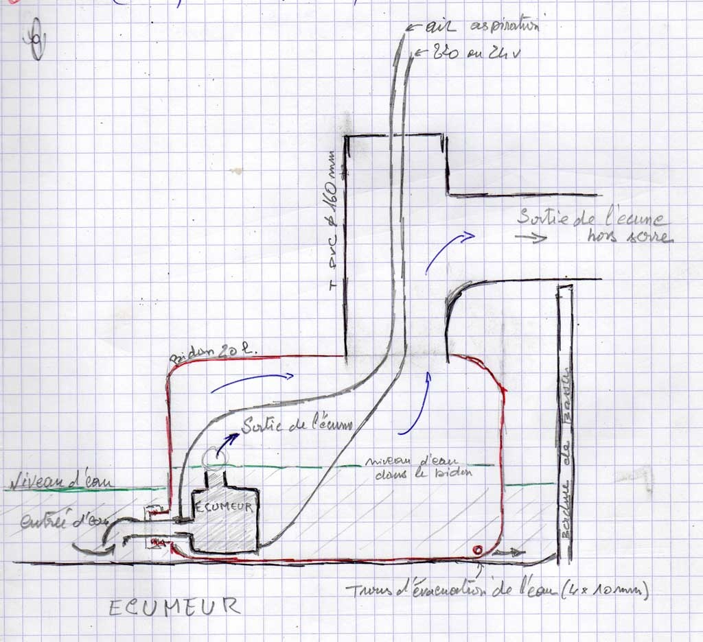 Plan écumeur 2