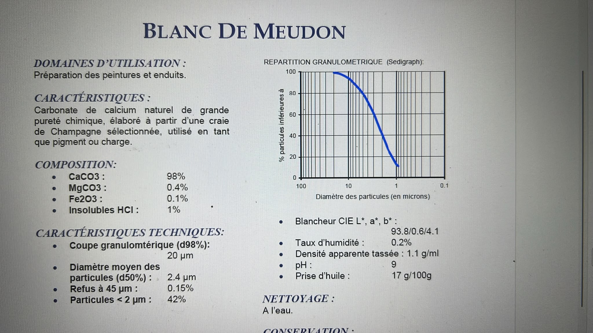 Composition blanc de Meudon